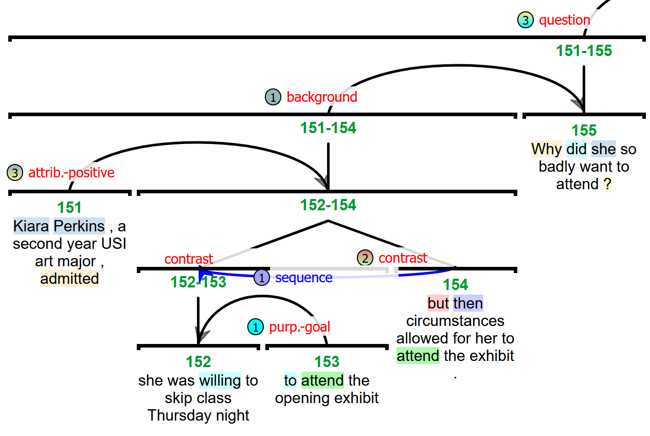 An eRST graph fragment