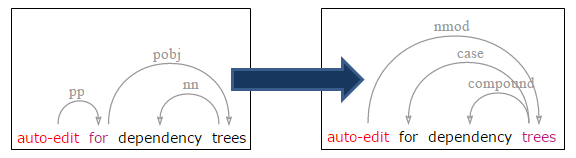 auto-edit dependency trees