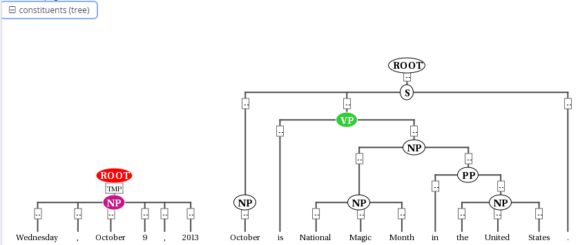 constituent annotations