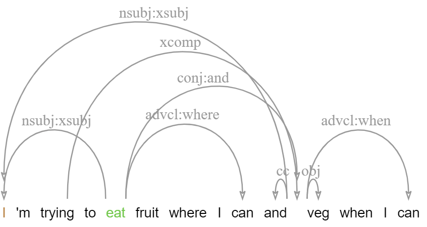 enhanced dependencies