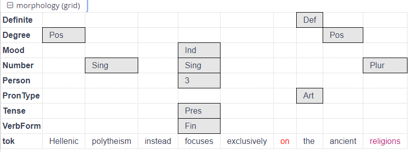 constituent annotations