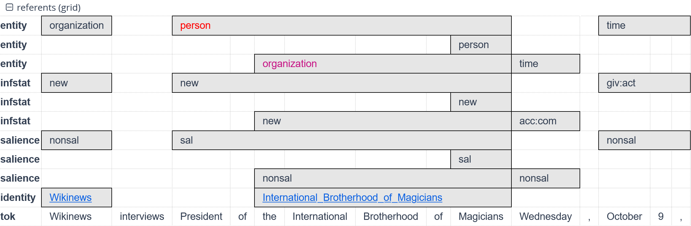 referent annotations