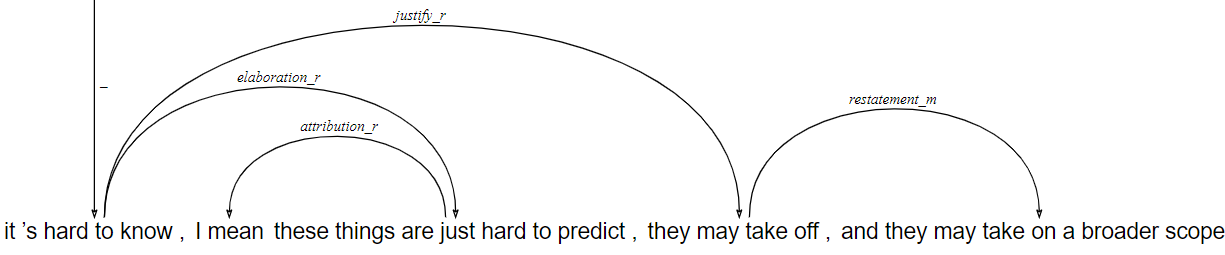 rhetorical structure annotations