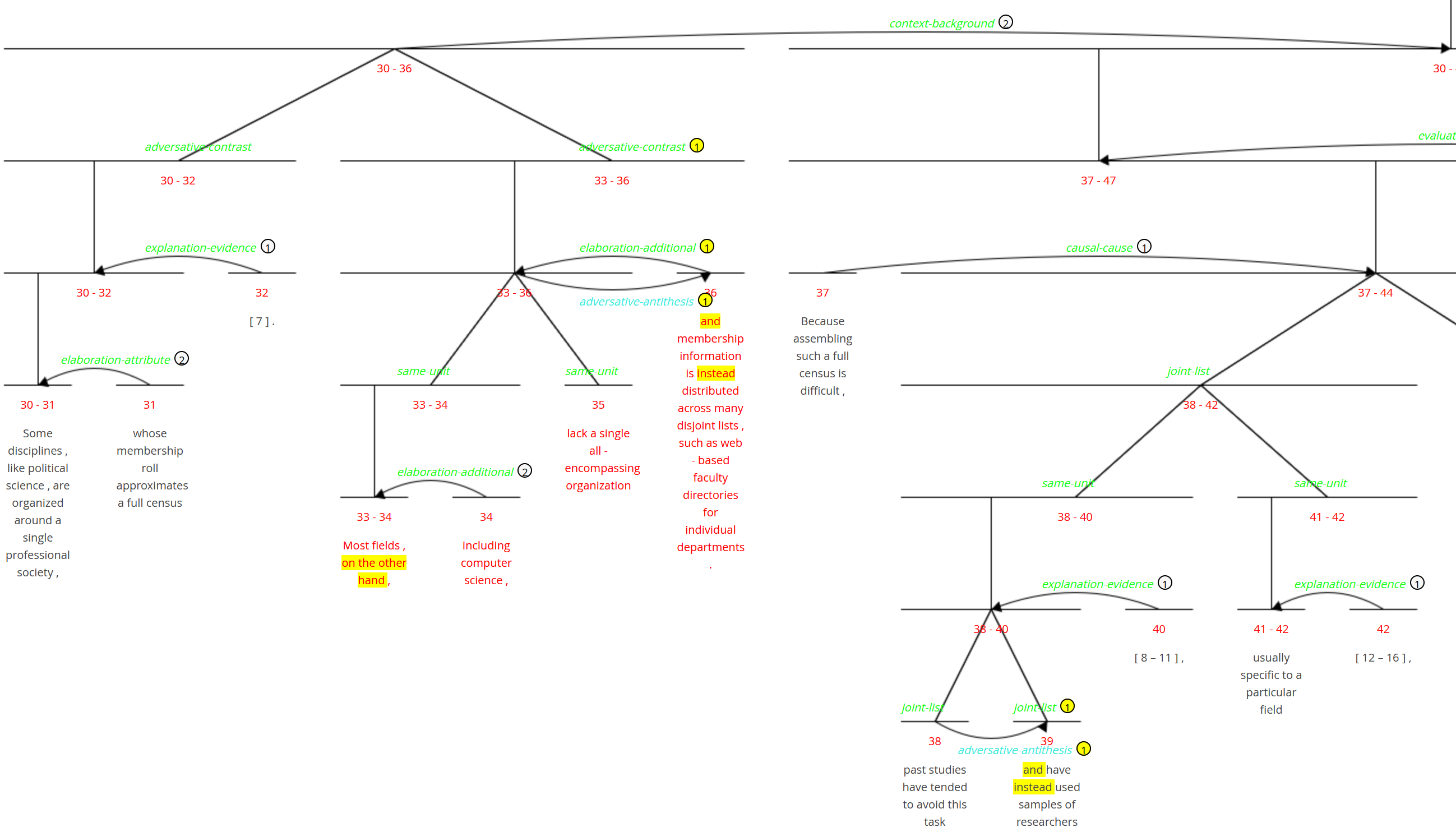 rhetorical structure annotations