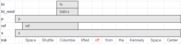 TEI annotations