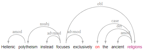 dependency annotations