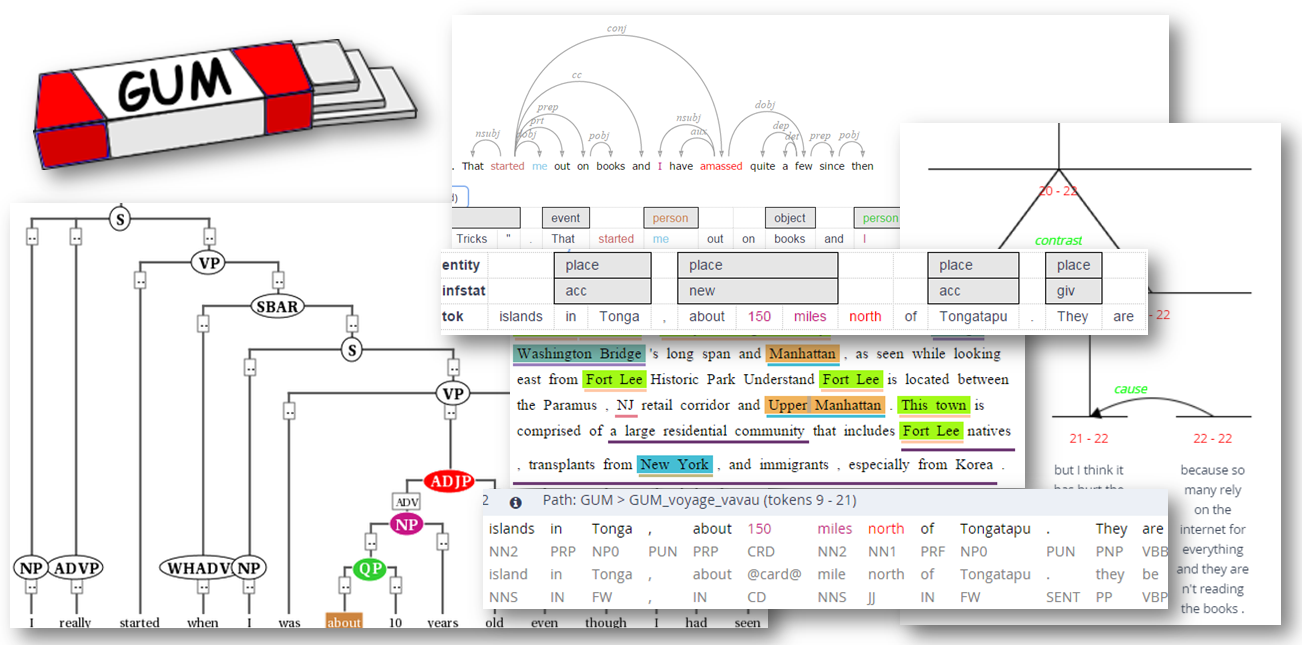 GUM corpus visualizations