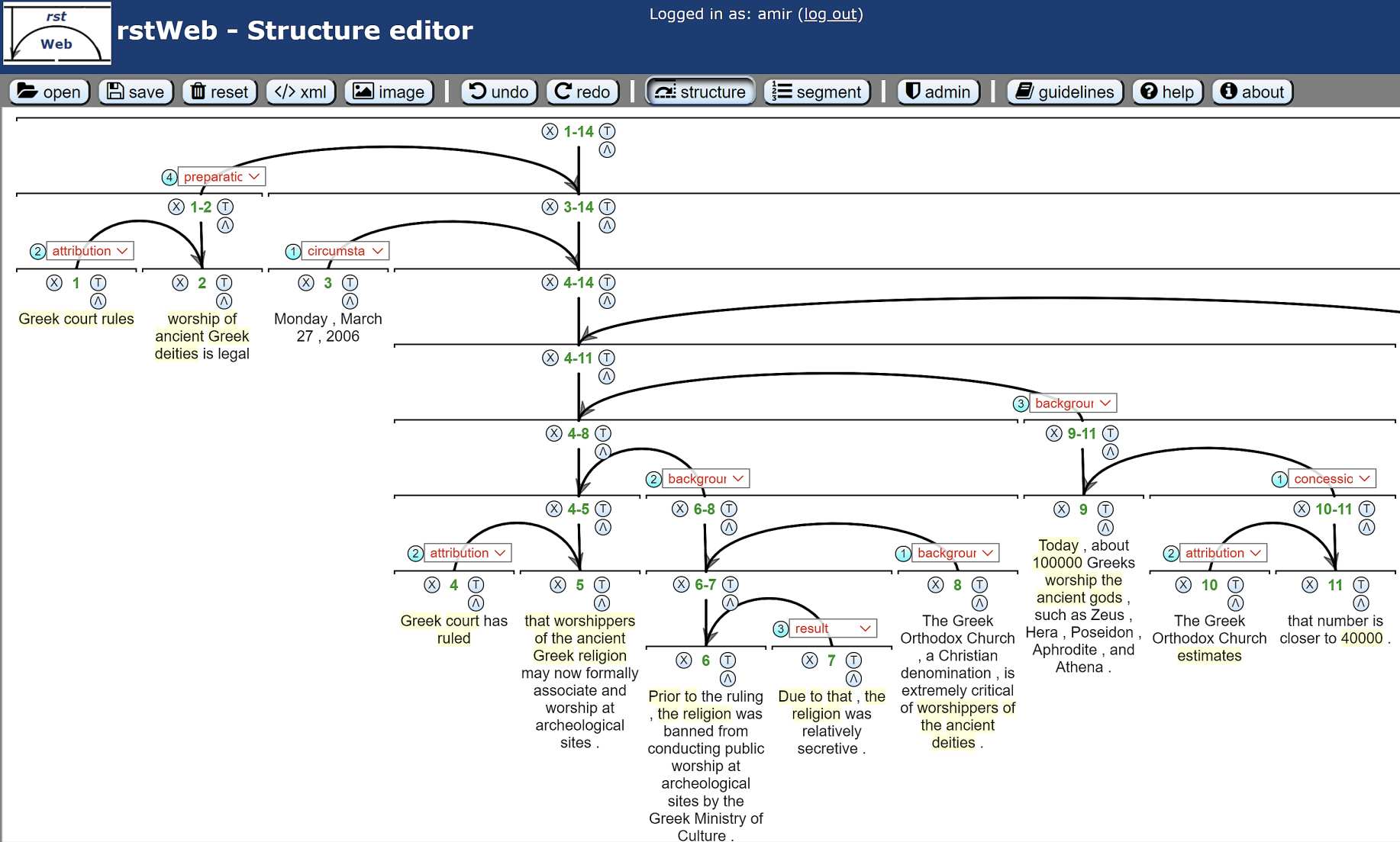 RST model of discourse structure.