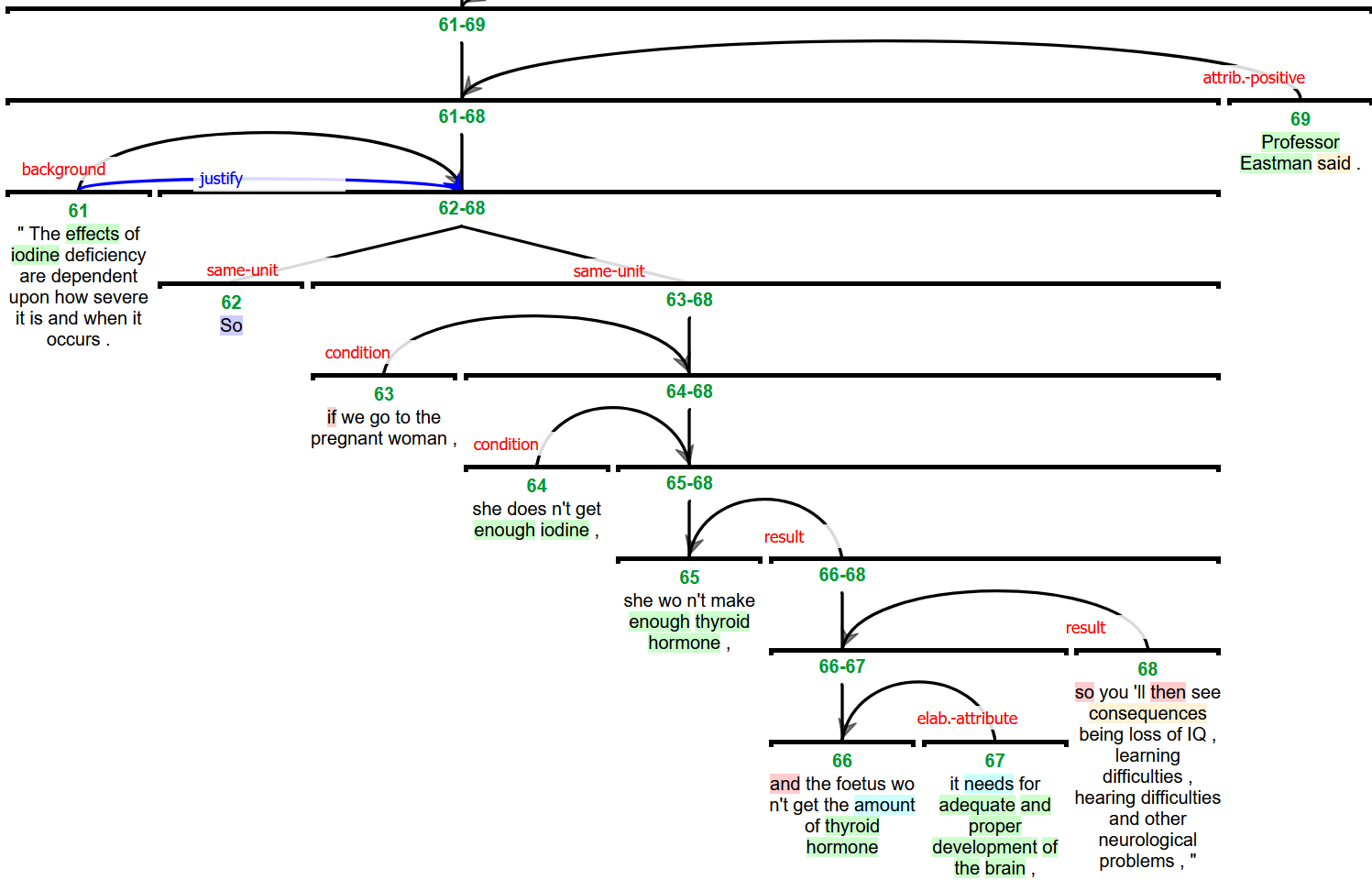 rstWeb interface